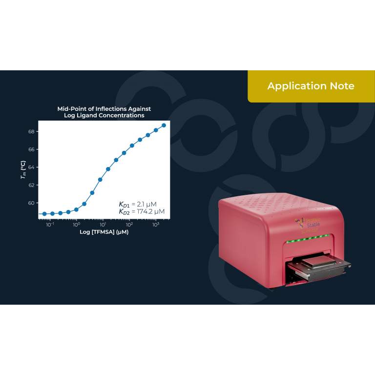 Using High Throughput Differential Scanning Fluorimetry to Obtain Binding Parameters